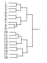 86人乒乓球赛程(乒乓球60人单淘汰赛表) 86人乒乓球赛程(乒乓球60人单淘汰赛表)