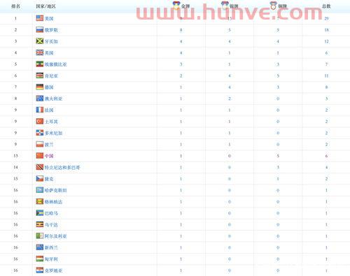 田径中国队赛程2021（田径 中国队）