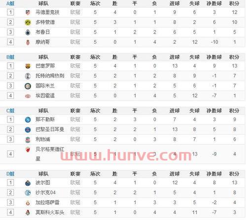 今年欧冠决赛时间地点表安排（今年欧冠决赛比分）