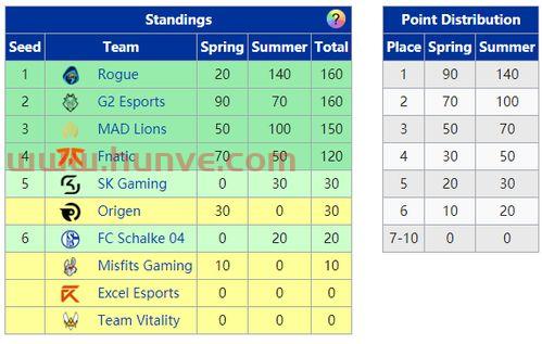 季后赛排名最新规则是什么（季后赛各项数据排名）