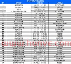 热身赛乒乓球赛程（热身赛乒乓球赛程表）