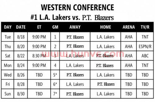 nba季后赛即时比分（nba季后赛即时比分对阵图）