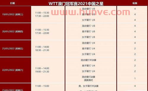 ***回归乒乓球赛程表（***回归乒乓球赛程表格）