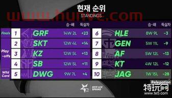 季后赛战队级别排序规则(季后赛战队级别排序规则图) 季后赛战队级别排序规则(季后赛战队级别排序规则图)