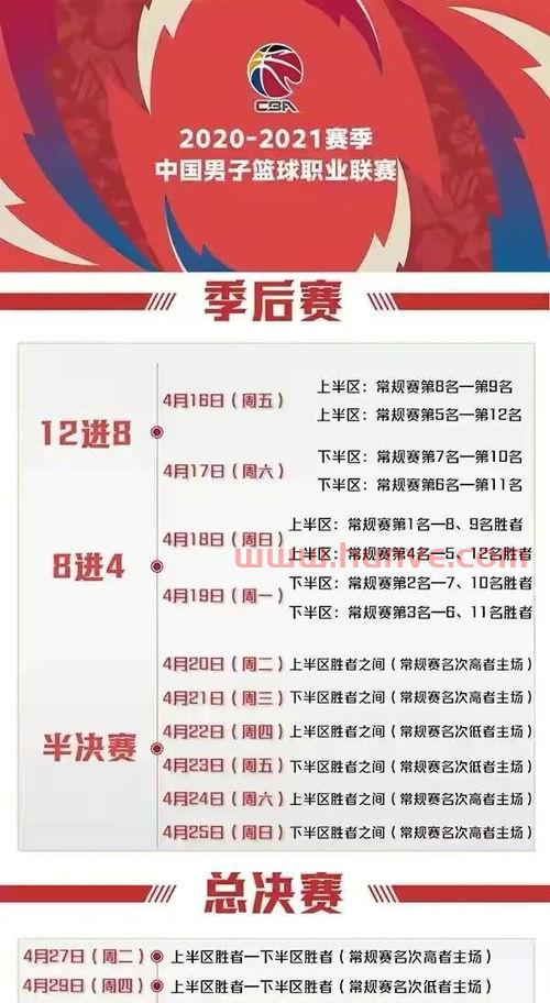 cba季后赛规则细则（cba季后赛规则20202021）