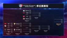 王者季后赛分组规则图(王者季后赛赛程) 王者季后赛分组规则图(王者季后赛赛程)