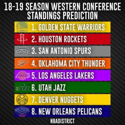 勇士前两年季后赛比分预测(勇士前两年季后赛比分预测) 勇士前两年季后赛比分预测(勇士前两年季后赛比分预测)