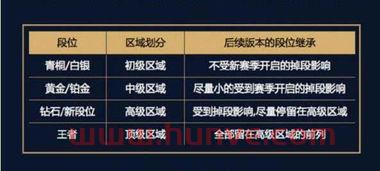 季军赛季后赛规则(季后赛段位有用吗) 季军赛季后赛规则(季后赛段位有用吗)