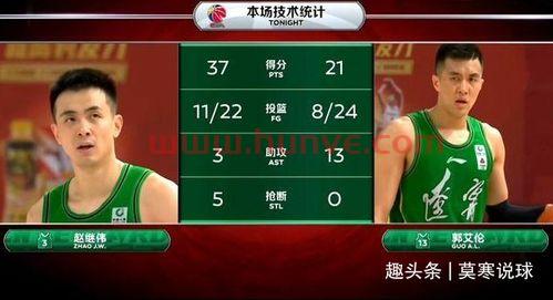 辽宁季后赛最低得分规则(辽宁季后赛最低得分规则) 辽宁季后赛最低得分规则(辽宁季后赛最低得分规则)