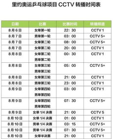 奥运会乒乓球赛程团体（奥运会 乒乓球团体赛程）