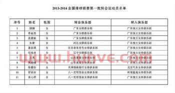 历届中国女排队员名单最新（中国历届女排队长名单）
