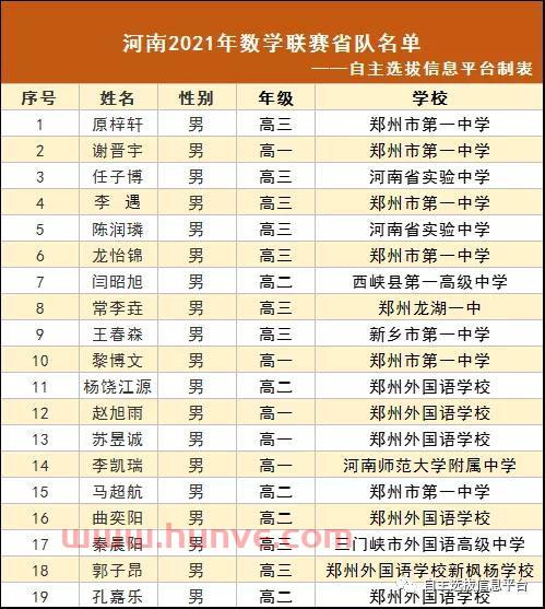 河南联赛2021赛程表（河南队比赛）