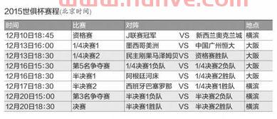 世俱杯2021赛程表冠军（世俱杯2020赛程）