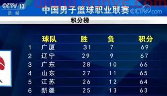 cba季后赛规则2017（cba季后赛规则2021）