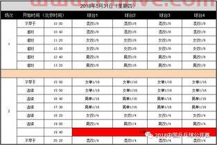 乒乓球世锦赛2021赛程
