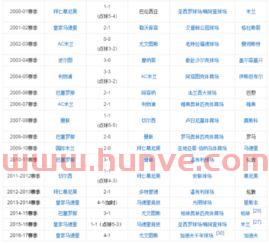 欧冠决赛伊拉克比分直播(欧冠决赛对阵表) 欧冠决赛伊拉克比分直播(欧冠决赛对阵表)