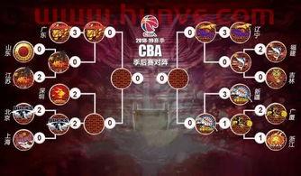 季后赛七人轮换规则表图片(季后赛七人轮换规则表图片大全) 季后赛七人轮换规则表图片(季后赛七人轮换规则表图片大全)