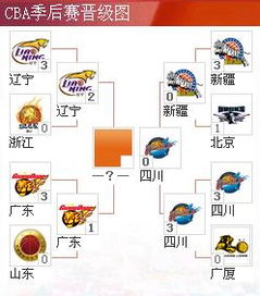 辽宁季后赛总比分预测结果(辽宁季后赛直播) 辽宁季后赛总比分预测结果(辽宁季后赛直播)