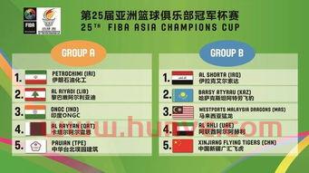 亚冠杯中国队赛程安排图（亚冠联赛中国队赛程表）