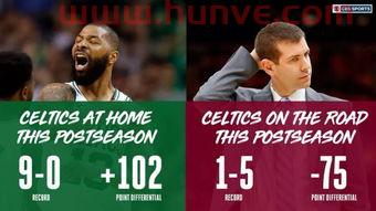 往年季后赛视频比分最新(历年季后赛比分) 往年季后赛视频比分最新(历年季后赛比分)