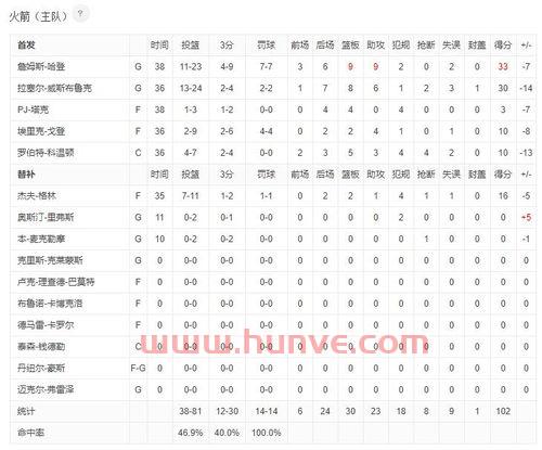 火箭vs湖人比赛时间(火箭vs湖人2020g3) 火箭vs湖人比赛时间(火箭vs湖人2020g3)