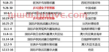 赛2018乒乓球赛程表（2018年乒乓球赛程表）