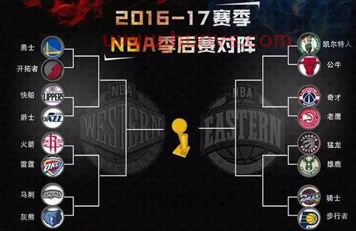 季后赛第一轮对决规则(季后赛第二轮对阵规则) 季后赛第一轮对决规则(季后赛第二轮对阵规则)