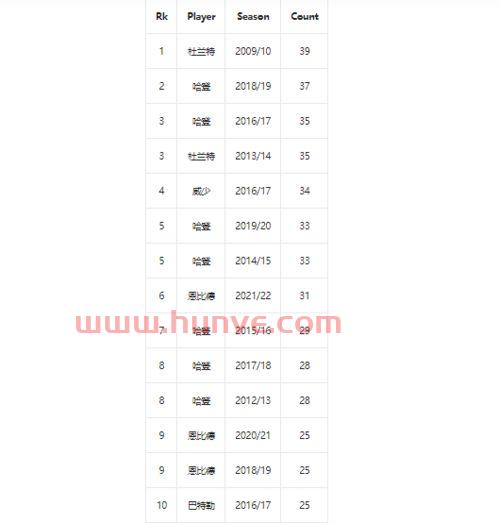 现役球员季后赛罚球规则(现役球员季后赛罚球规则最新) 现役球员季后赛罚球规则(现役球员季后赛罚球规则最新)