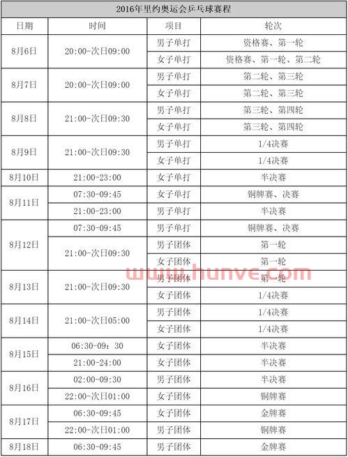 奥运会乒乓球赛程表回放（奥运会乒乓球录像回放2021年）