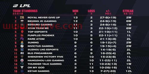 lpl季后赛规则看不懂(lpl季后赛赛制规则) lpl季后赛规则看不懂(lpl季后赛赛制规则)