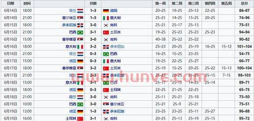 女排联赛德国站中国队赛程(女排联赛德国站中国队赛程表) 女排联赛德国站中国队赛程(女排联赛德国站中国队赛程表)