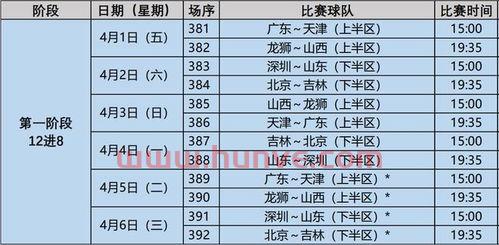 lol季后赛赛制规则图（lol季后赛赛程）