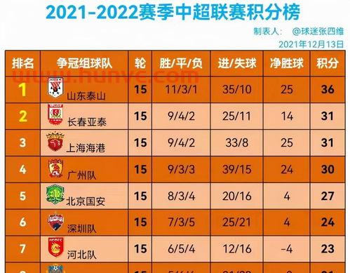 2021海港中超赛程表(2021海港中超赛程表最新) 2021海港中超赛程表(2021海港中超赛程表最新)
