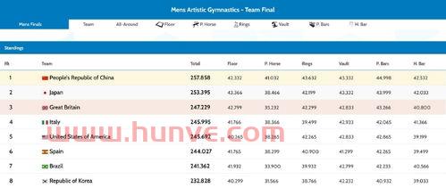 竞技体操中国队赛程(竞技体操中国队赛程时间) 竞技体操中国队赛程(竞技体操中国队赛程时间)