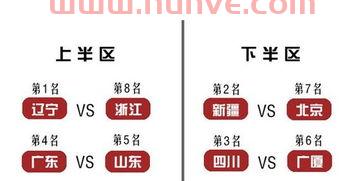 2015cba季后赛比分(2015cba季后赛对阵图) 2015cba季后赛比分(2015cba季后赛对阵图)