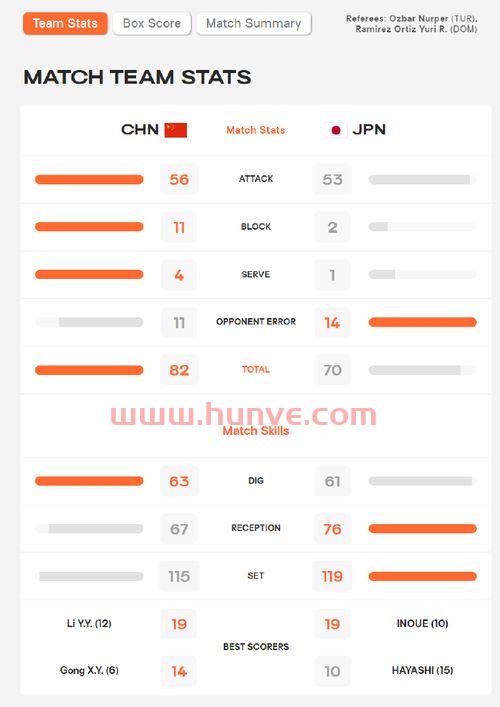 中国队女排世锦赛赛程（中国女排世锦赛2021赛程）