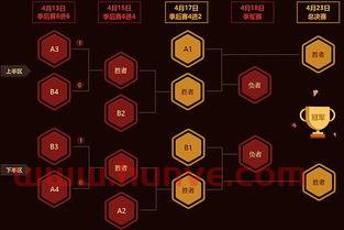 季后赛规则曝光图(季后赛意味着什么) 季后赛规则曝光图(季后赛意味着什么)