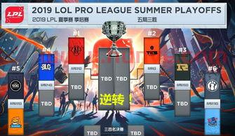 美职季后赛晋级规则(美职2021赛季) 美职季后赛晋级规则(美职2021赛季)