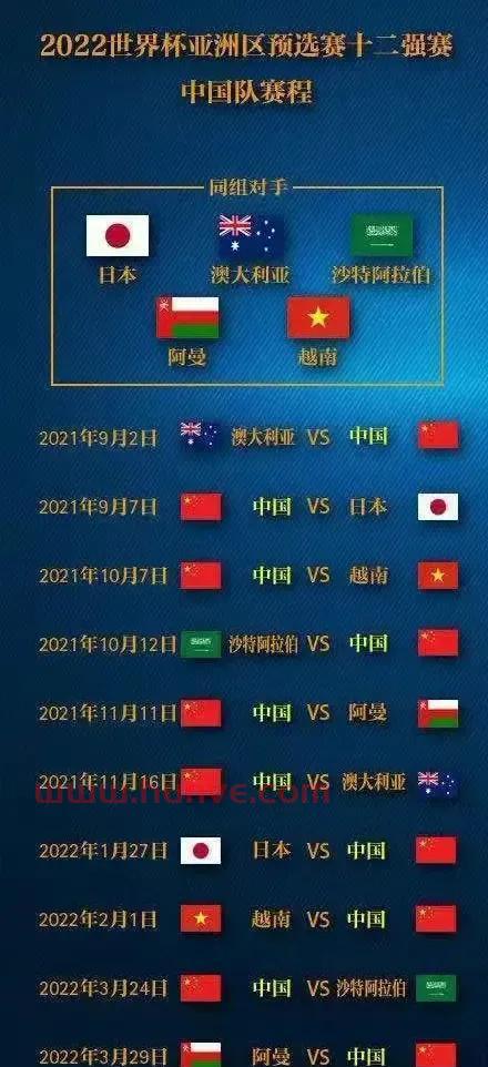 中国队12强赛程图解大全（中国队12强赛出线形势）