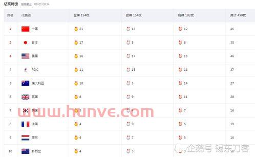 奥运会有中国队的赛程吗(奥运会有中国队的比赛) 奥运会有中国队的赛程吗(奥运会有中国队的比赛)