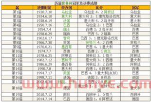上海世界杯季后赛比分表（上海世界杯季后赛比分表最新）