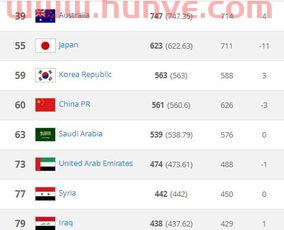 中国队韩国队榜单赛程(韩国队 中国队) 中国队韩国队榜单赛程(韩国队 中国队)