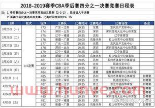 吉林队篮球季后赛比分预测（吉林队篮球赛程表）