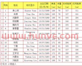 中国女排队员的名单及号码（中国女排 队员名单）