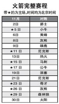 2021年火箭赛程表（20212022火箭赛程）