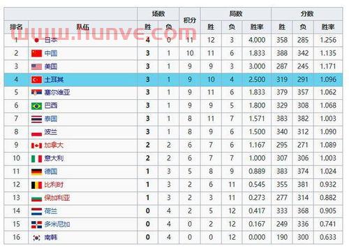 中国女排南京赛时间表(中国女排南京赛时间表图片) 中国女排南京赛时间表(中国女排南京赛时间表图片)