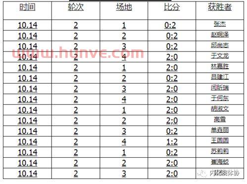 乒乓球赛明天赛程预测图（乒乓球赛明天赛程预测图片）
