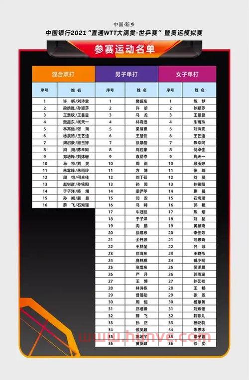 新乡五一乒乓球赛程表(2021新乡乒乓球赛事时间表) 新乡五一乒乓球赛程表(2021新乡乒乓球赛事时间表)