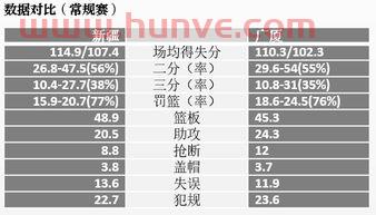 新疆对北京季后赛比分分析（新疆队和北京队的比赛）