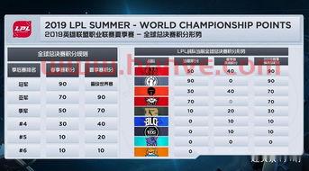 英雄联盟季后赛冒泡赛规则(英雄联盟lpl2021夏季赛冒泡赛) 英雄联盟季后赛冒泡赛规则(英雄联盟lpl2021夏季赛冒泡赛)